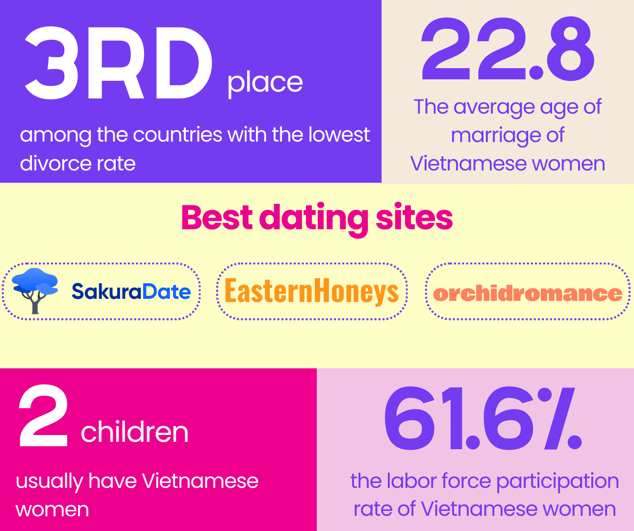 vietnamese women facts