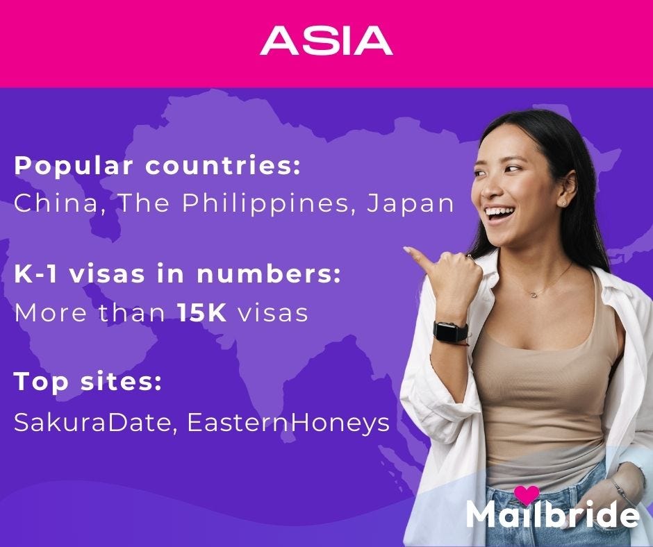 Asian brides statistics