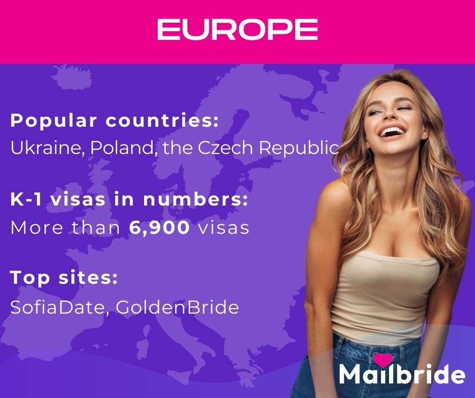 European brides statistics