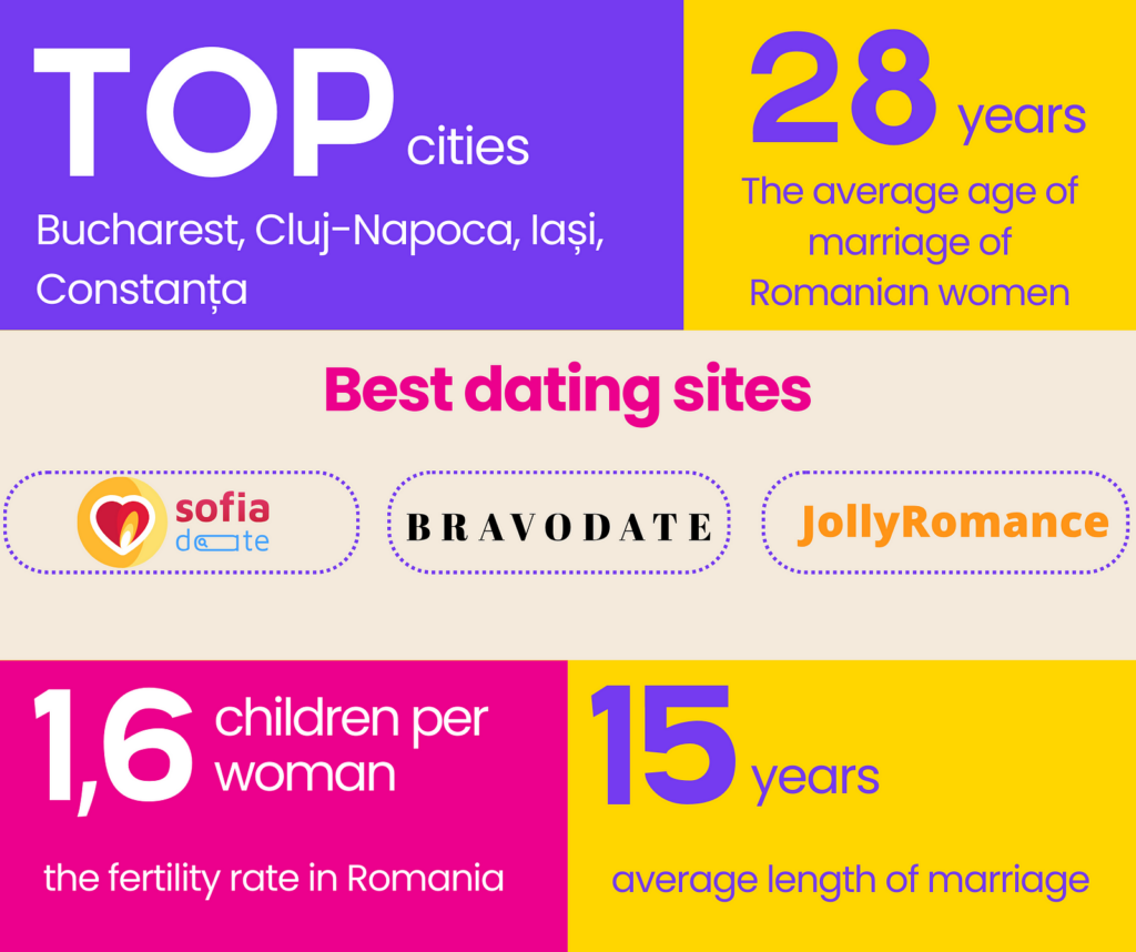 Romanian brides facts