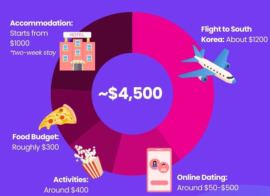 korean brides costs