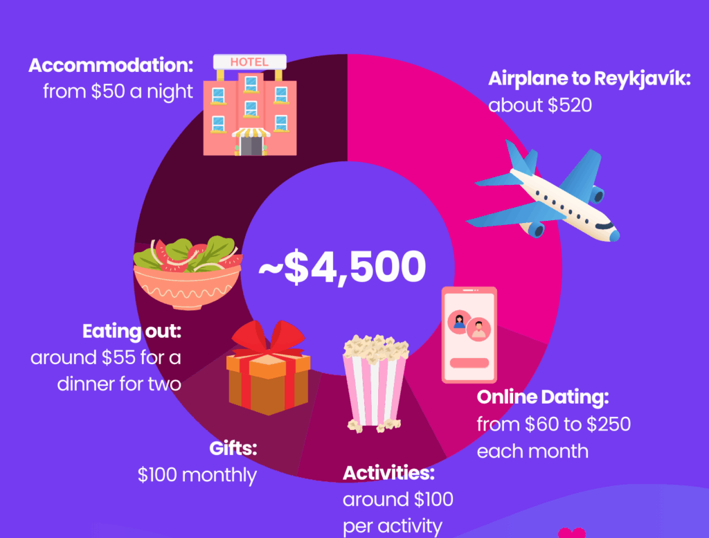 Icelandic bride cost